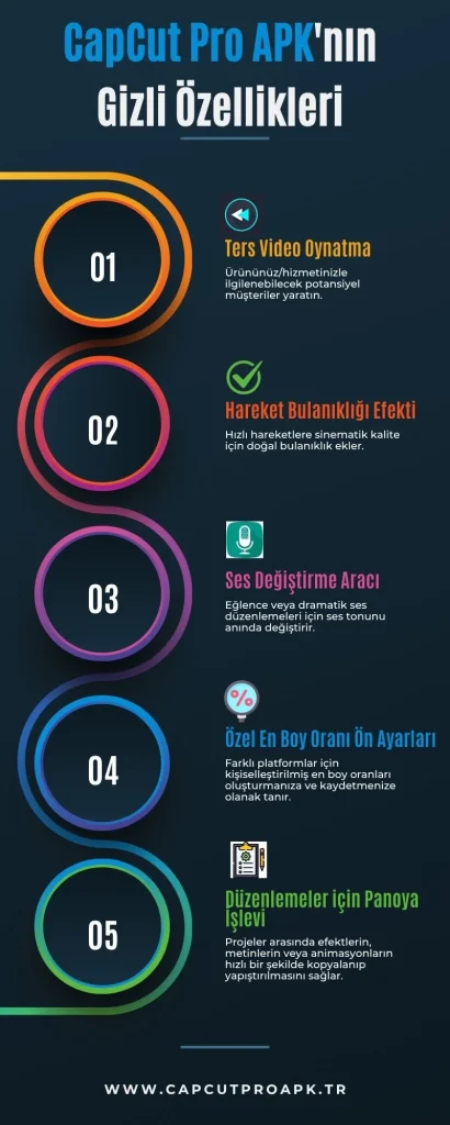 Capcut Pro APK İndir'in En İyi Özellikleri